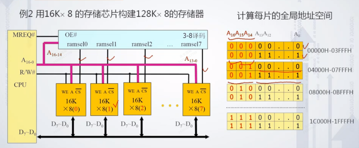 图示

描述已自动生成