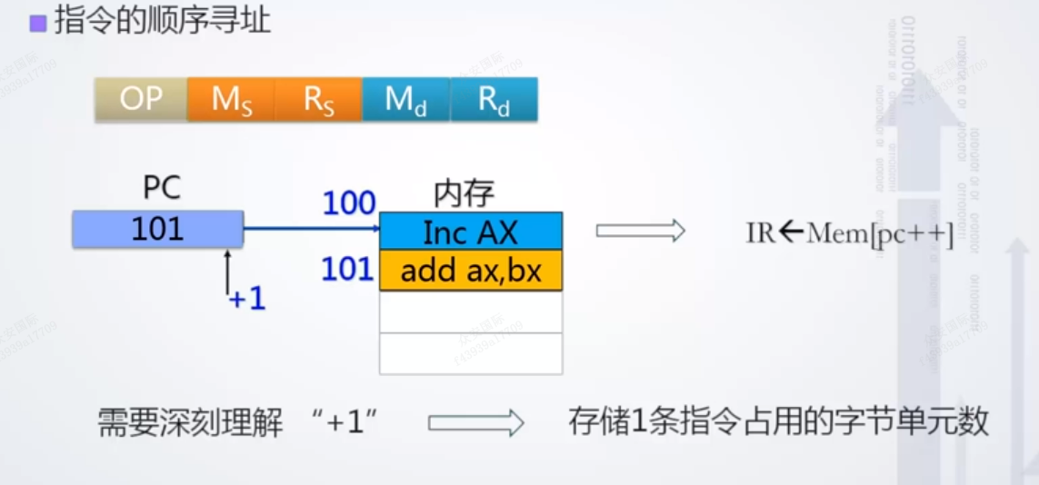 图形用户界面
中度可信度描述已自动生成