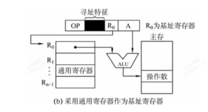 图示

描述已自动生成