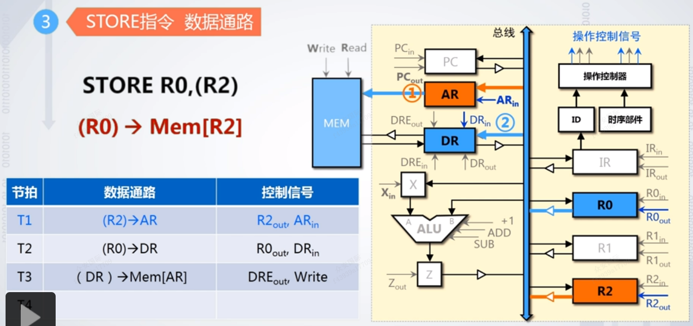 图示

描述已自动生成