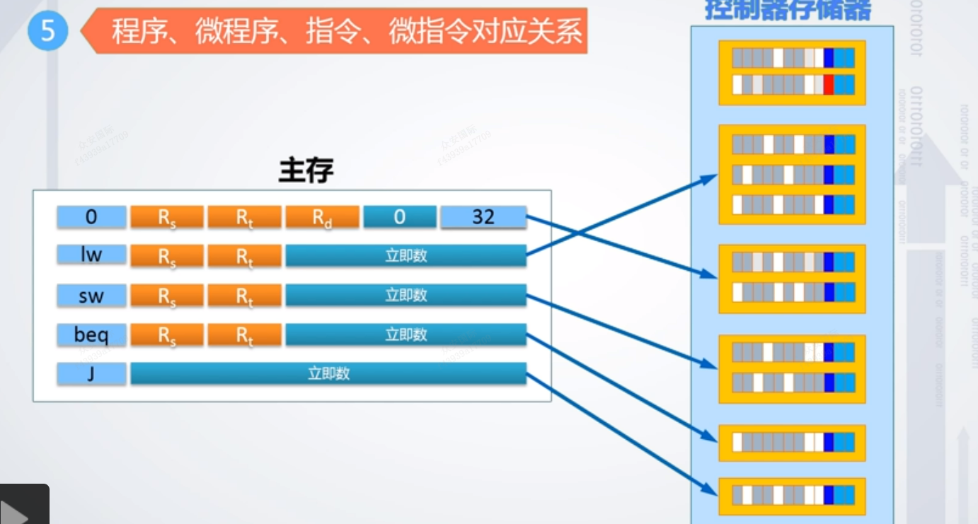 图示

描述已自动生成