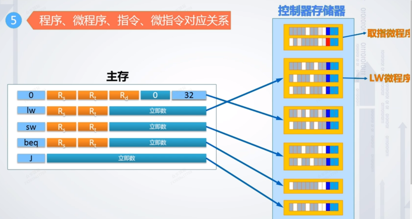 图示

描述已自动生成