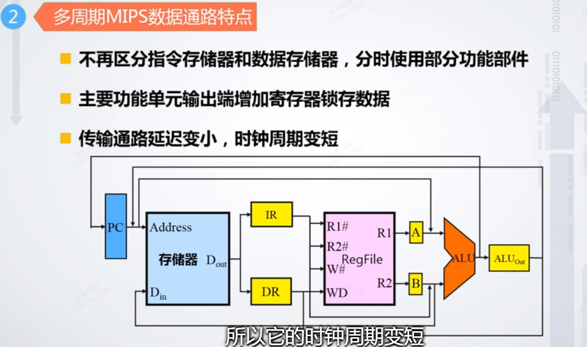 图示

描述已自动生成