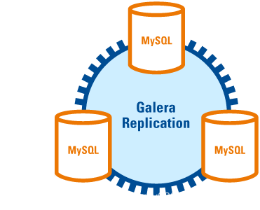 mysql