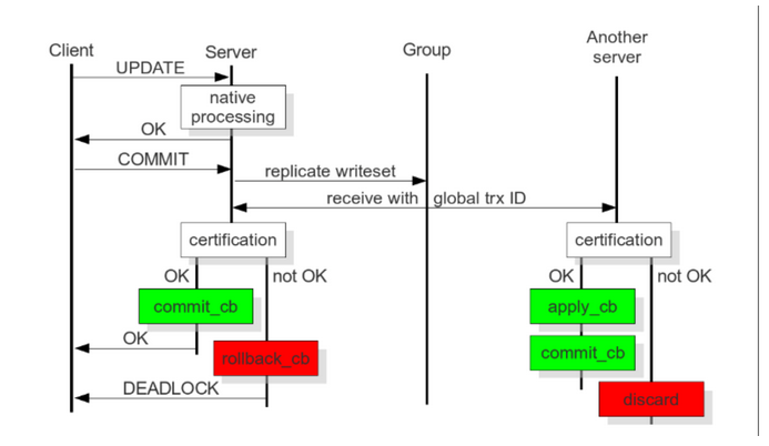 mysql