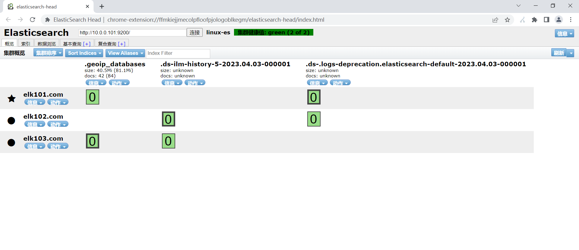 linux-elasticsearch（存储与检索） - wh459086748 - 博客园