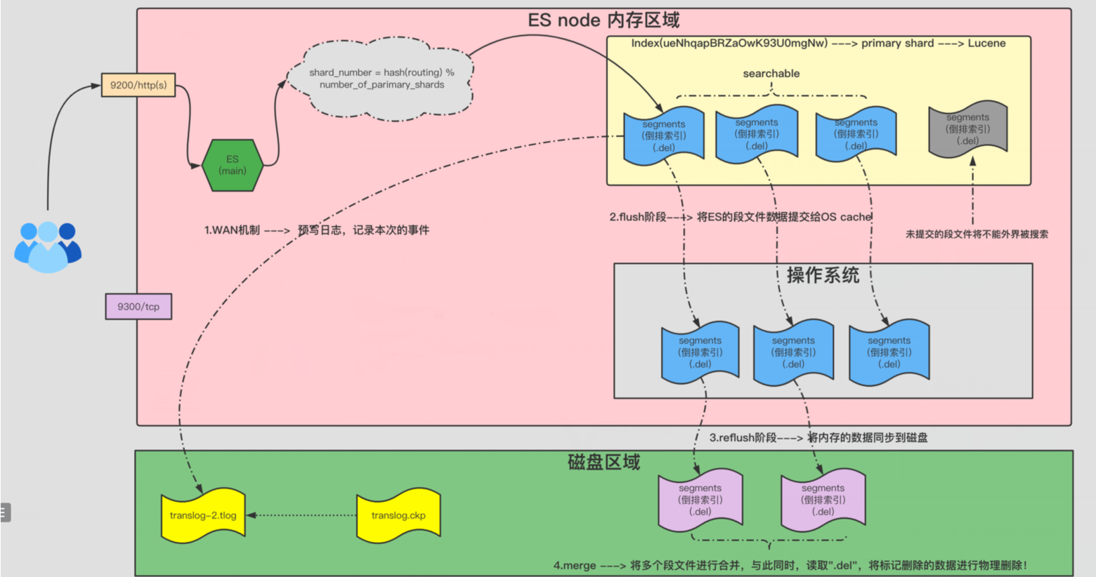 image-20230406191349291