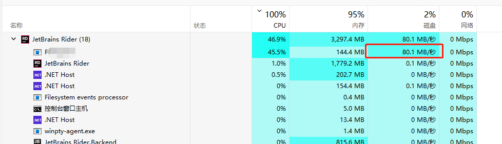 ASP-NET-Core通过源码分析磁盘IO高的原因