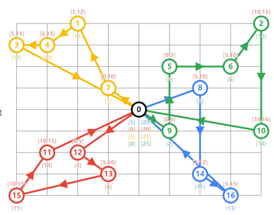 Vehicle Routing Problem, OR-Tools