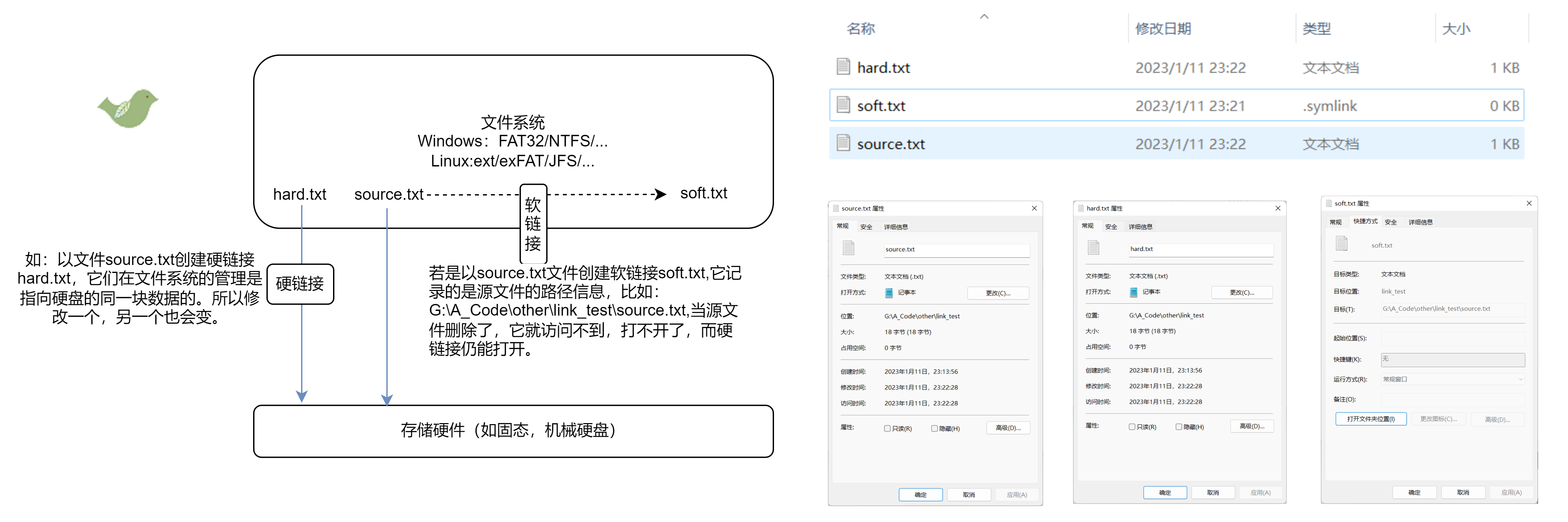 软硬链接说明图示