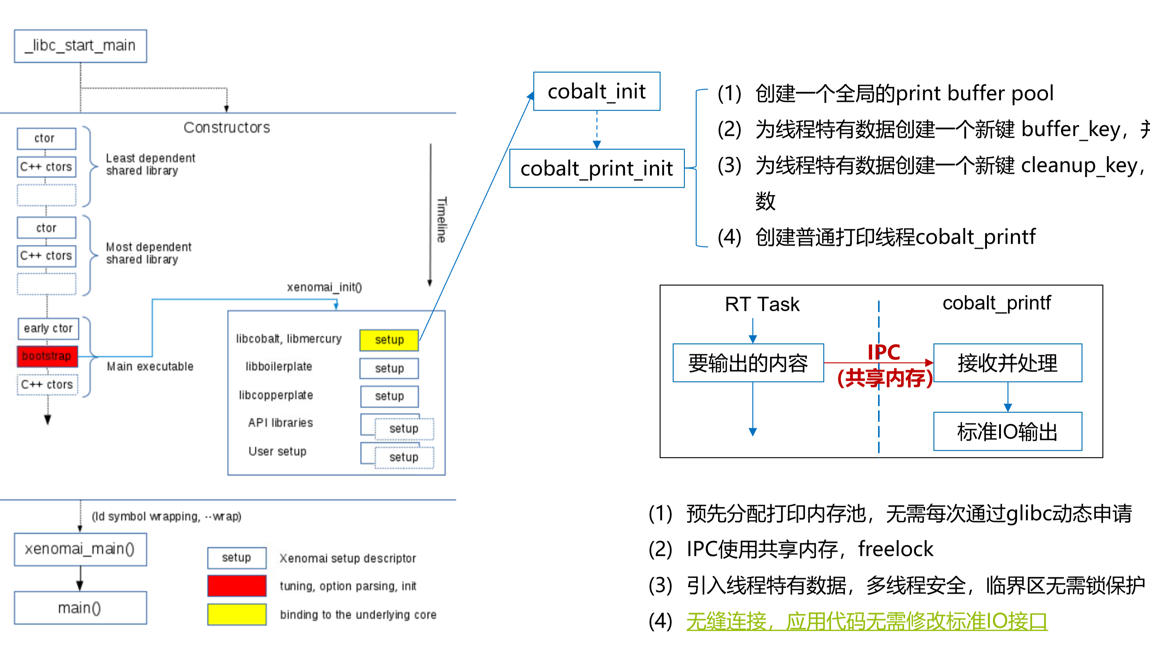 【原创】linux实时应用如何printf输出不影响实时性？