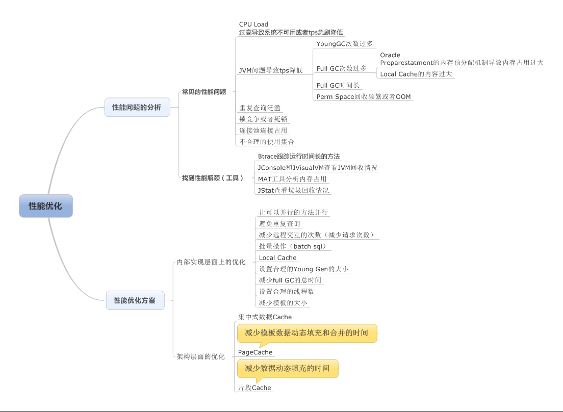 JVM性能调优 - huigui_mint - 博客园