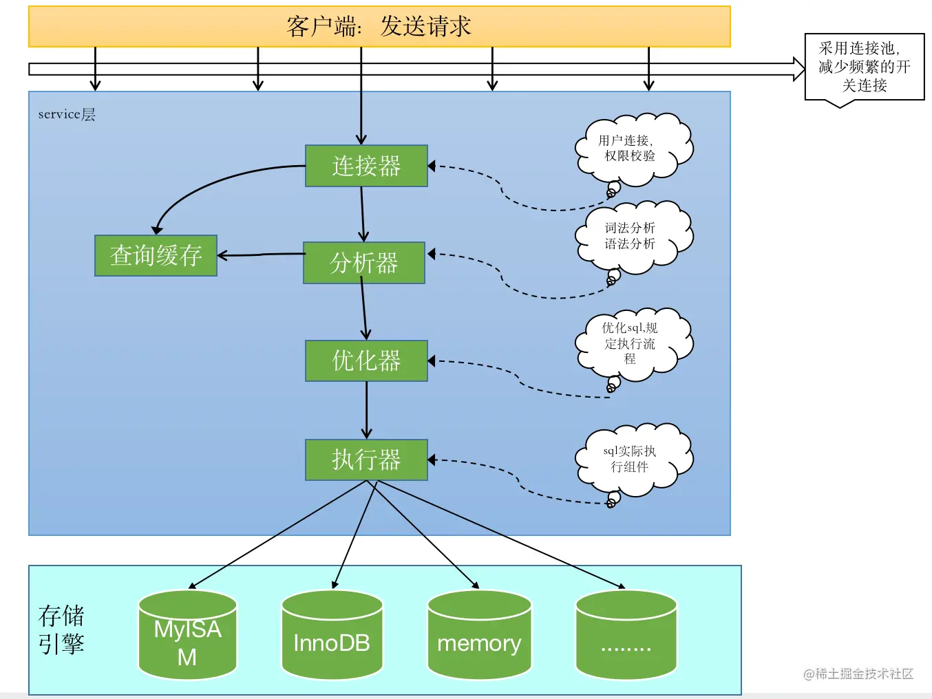 mysql-framework.png