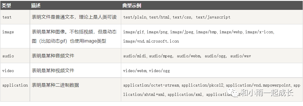 JS中文件相关的知识（一）：MIME类型