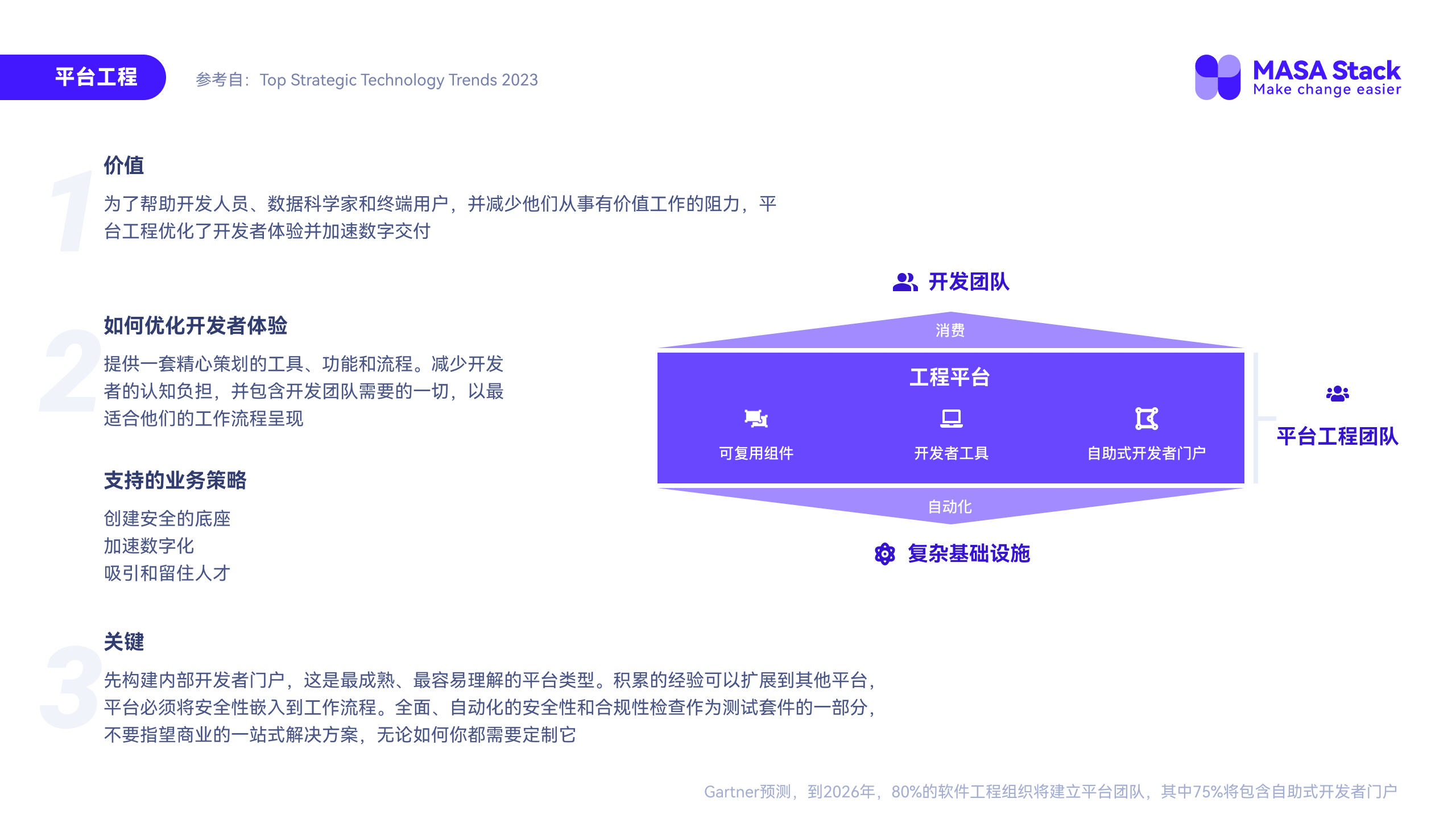 MASA学习和总结