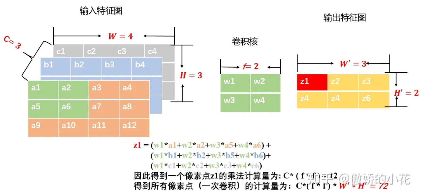 图1：卷积计算量分析