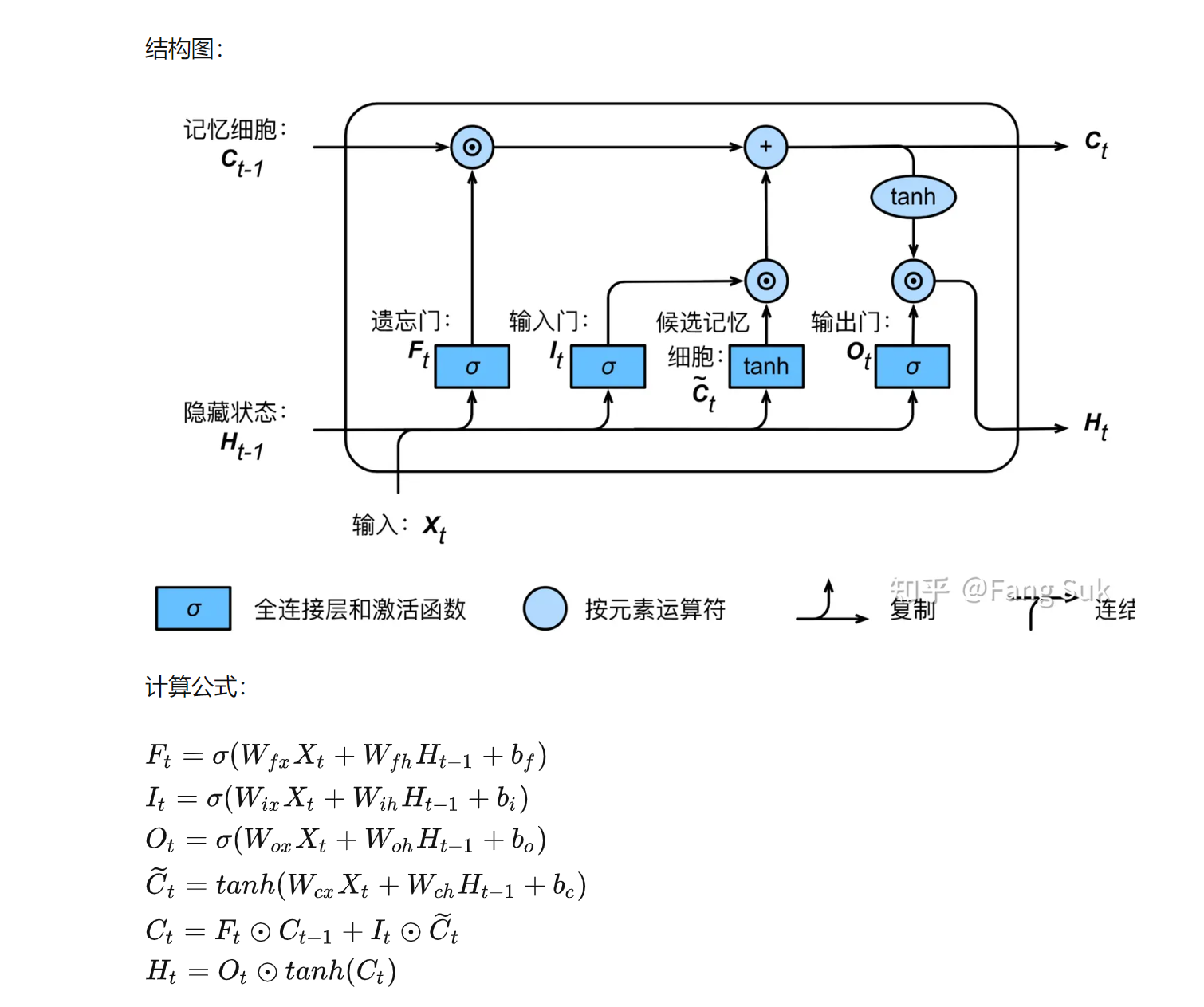 LSTM