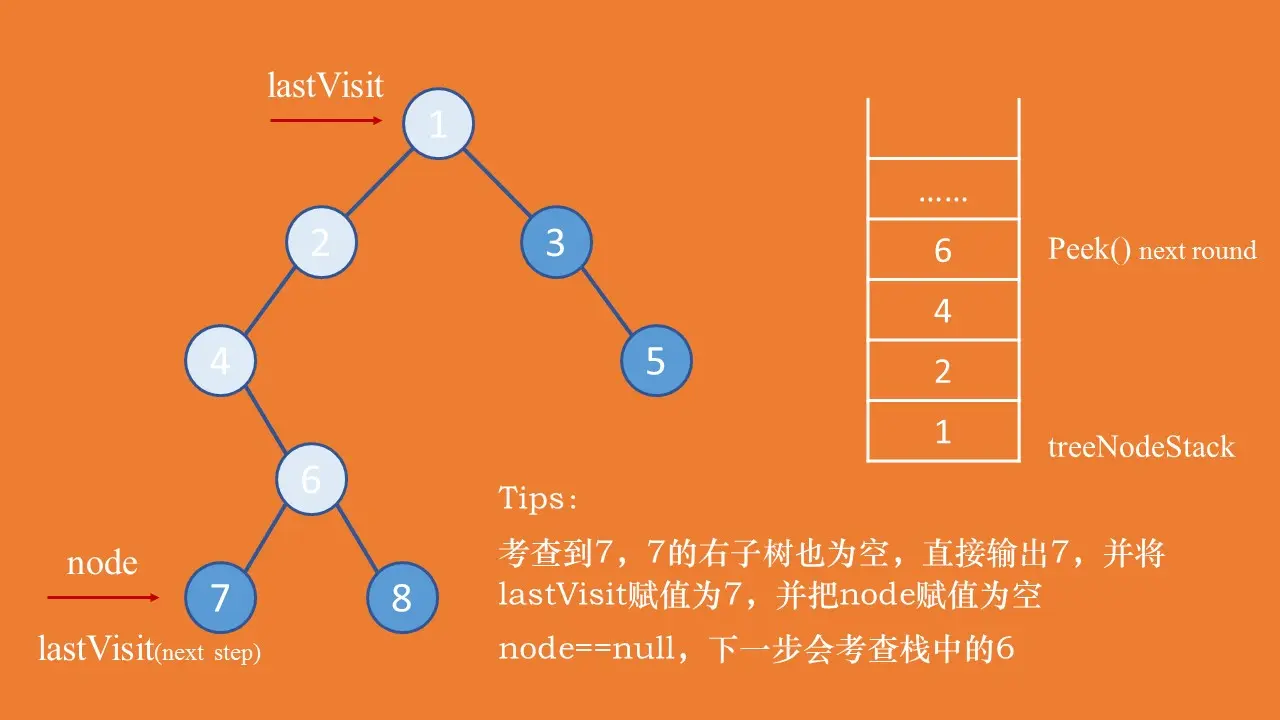 图4：后序，左右子树都为空，直接输出