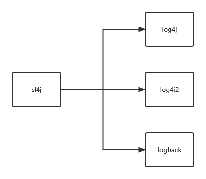 log4j1