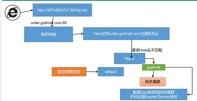 支付宝支付