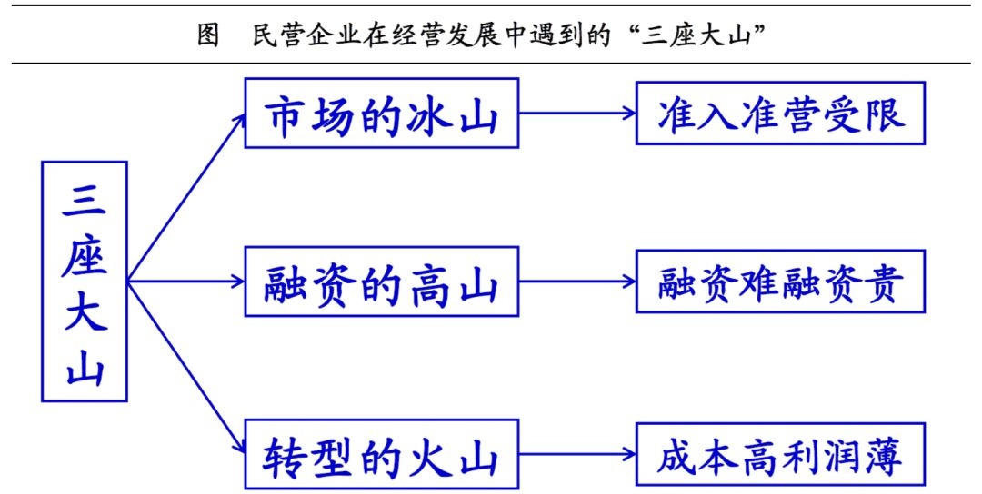 化危为机: 问题与机遇任何时候都有