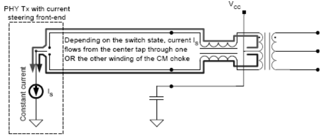 电流型PHY在T件+K件网络变压器中的信号传输示意图