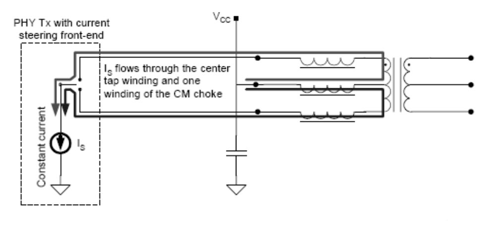 电流型PHY在T件+三线穿环K件网络变压器中的信号传输示意图