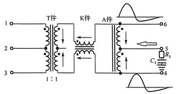 T件+K件+A件网络变压器EMI传输示意图