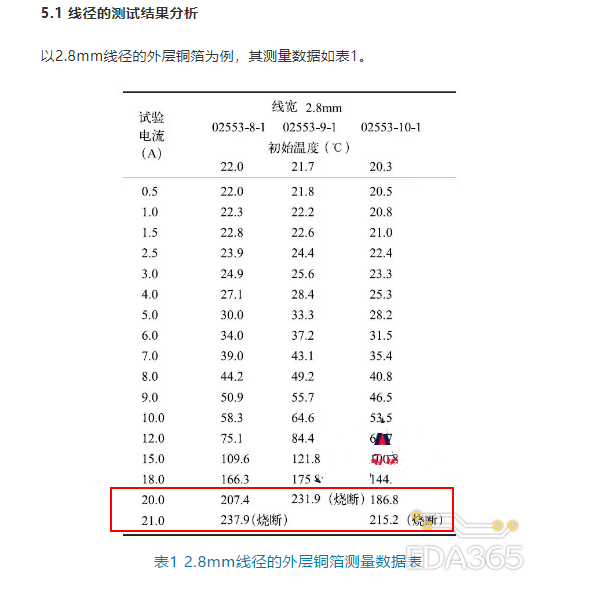 PCB走线过流实验