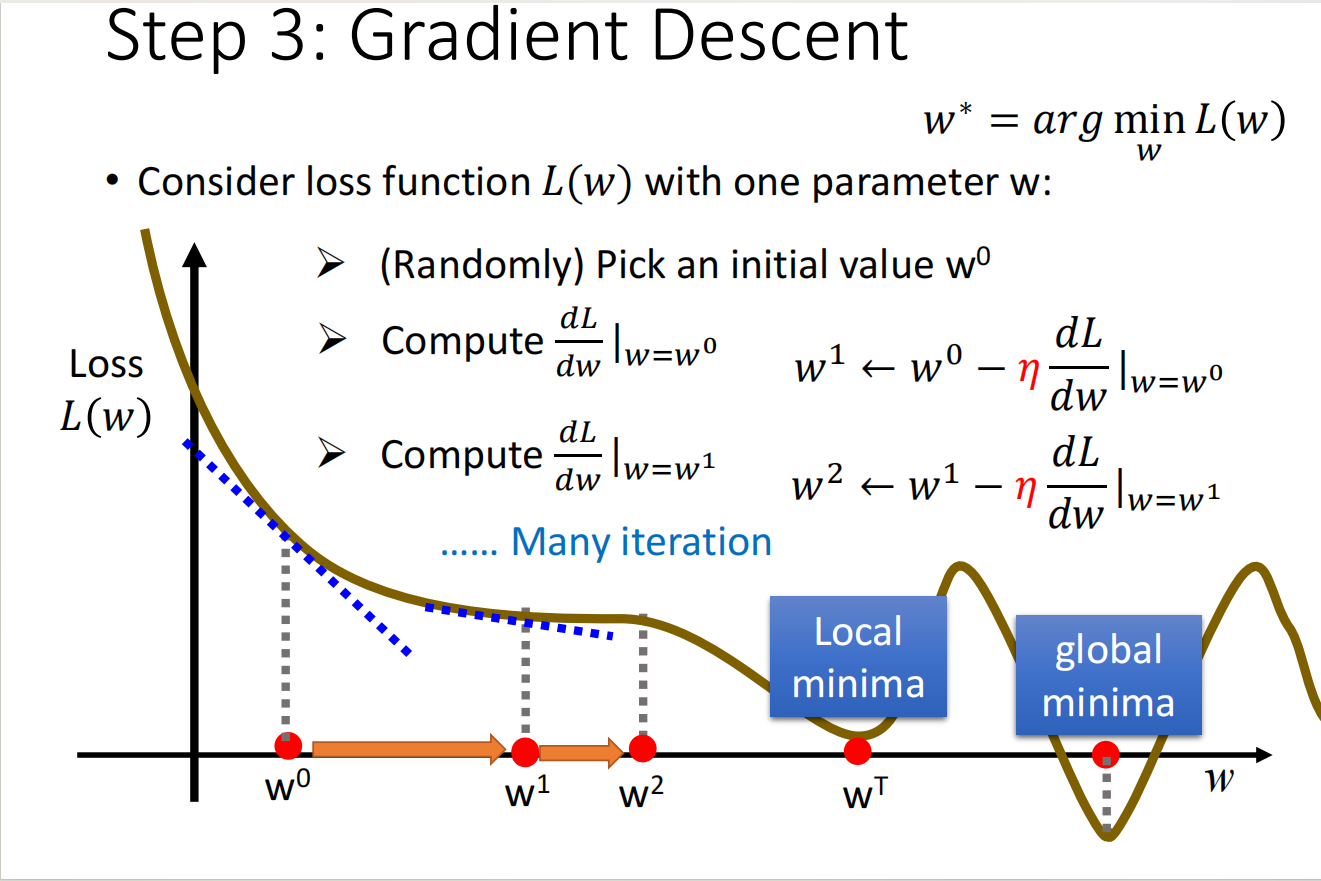 Function el. Loss function. Loss функция. Градиентный спуск в машинном обучении. Gradient function.