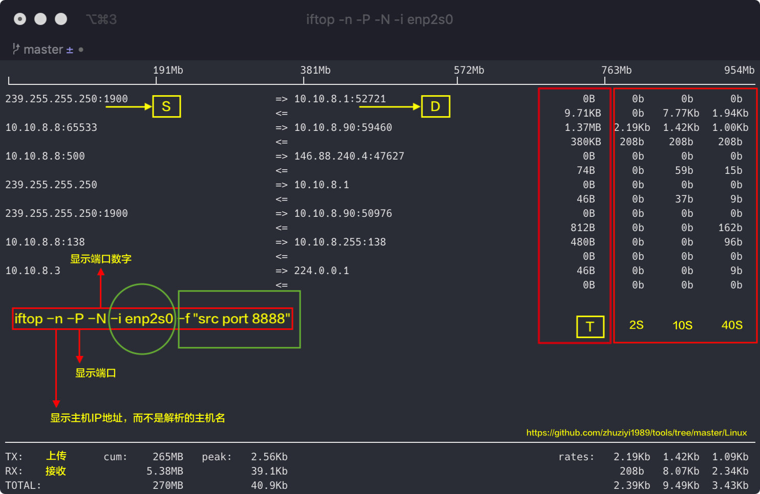 【linux】命令iftop实时流量监控