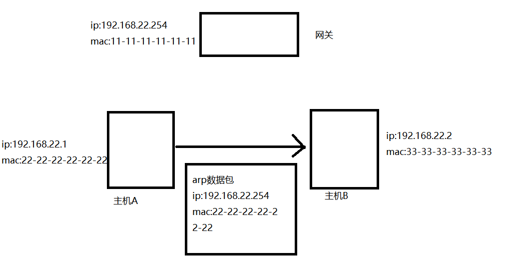 .net6制作让同事不能上网的arp欺骗工具