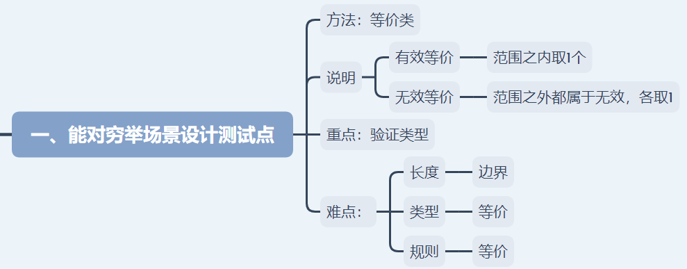 编写测试设计