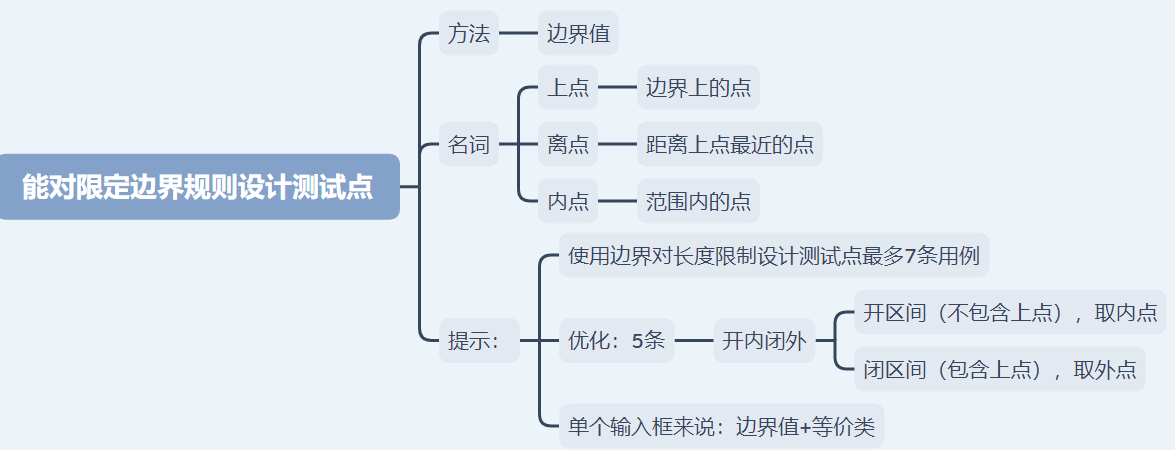 编写测试设计