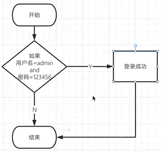 编写测试设计