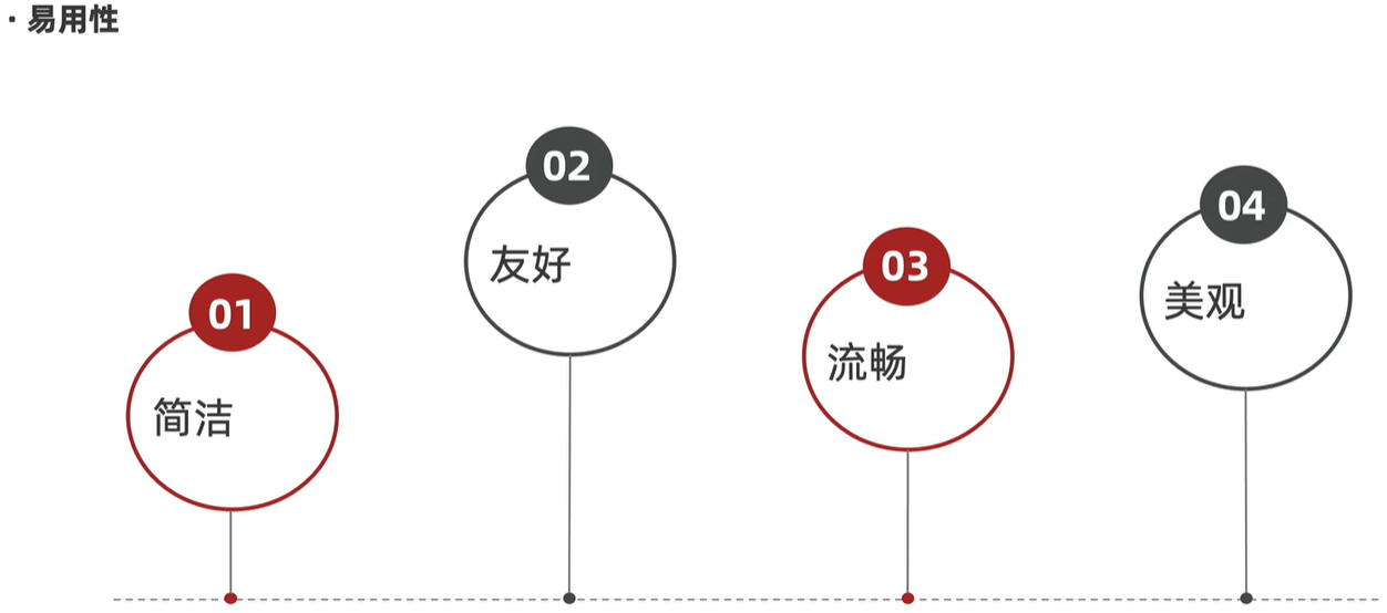 编写测试设计