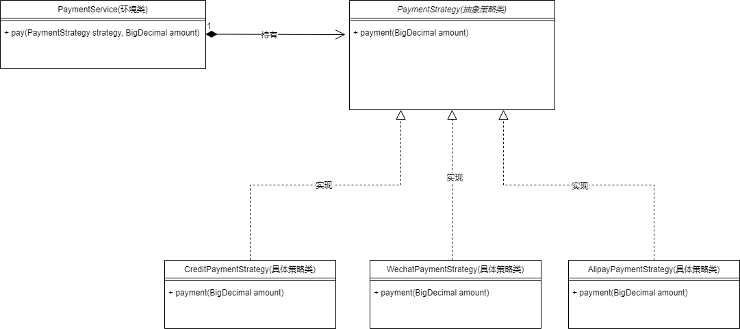 策略模式类图