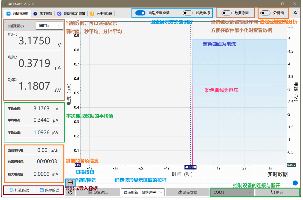 测试功耗的仪器怎么测试_万用表测功耗[通俗易懂]