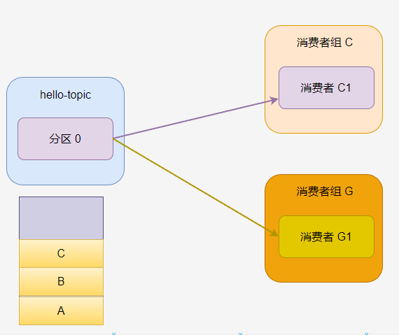 1.5万字长文：从C# 入门Kafka - 痴者工良- 博客园