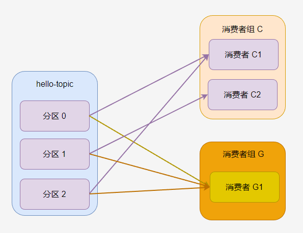 1.5万字长文：从C# 入门Kafka - 痴者工良- 博客园