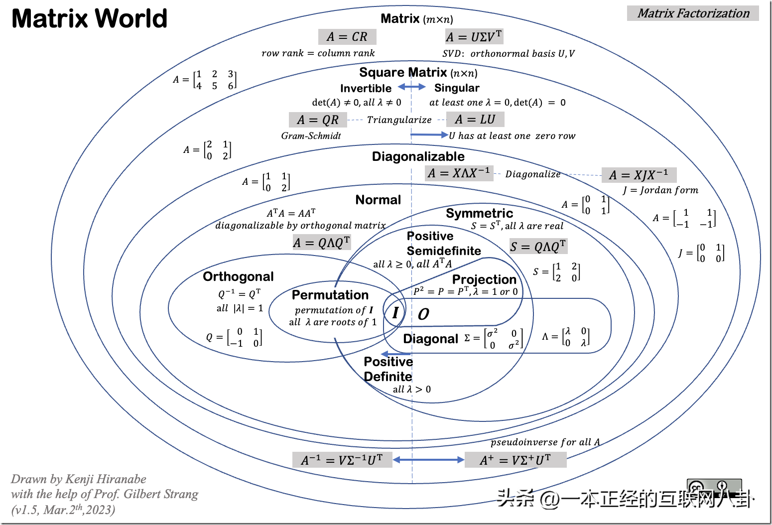 MatrixWorld