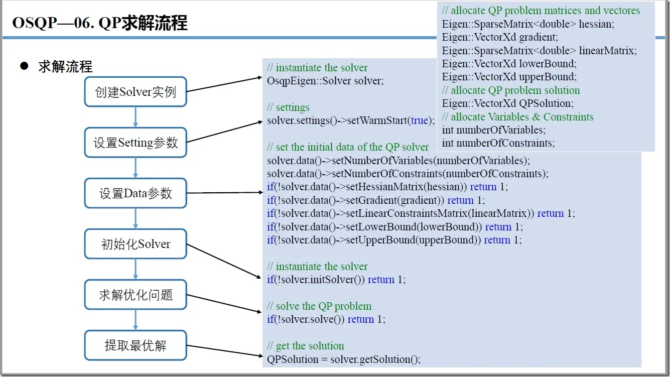 C++ 算法库（一）