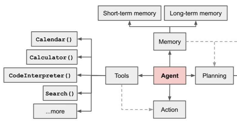 解密Prompt系列12. LLM Agent零微调范式 ReAct &amp; Self Ask