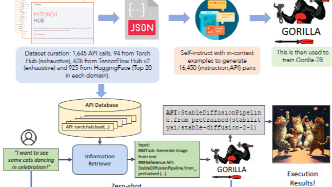 解密Prompt系列13. LLM Agent-指令微调方案: Toolformer &amp; Gorilla