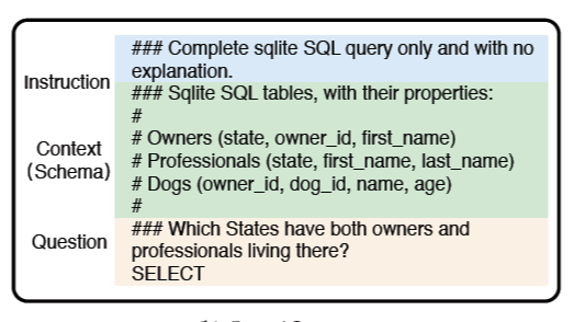 解密Prompt系列15. LLM Agent之数据库应用设计：DIN &amp; C3 &amp; SQL-Palm &amp; BIRD