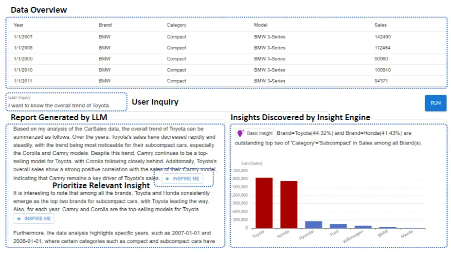 Promptϵ19. LLM Agent֮ݷӦãData-Copilot &amp; InsightPilot