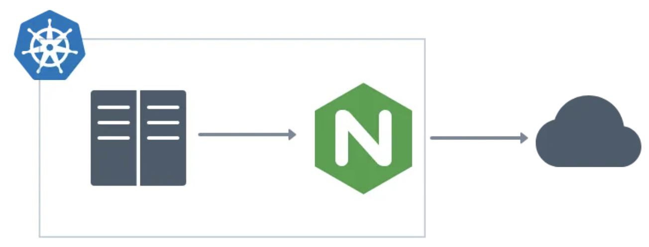 使用Kubernetes中的Nginx来改善第三方服务的可靠性和延迟