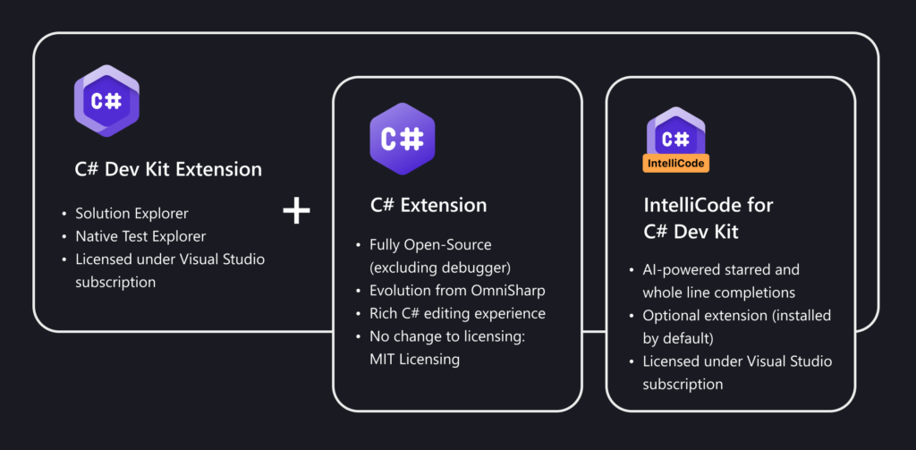 Visual Studio Code安装C#开发工具包并编写ASP.NET Core Web应用