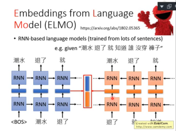 [笔记] ELMO, BERT, GPT 简单讲解 - 李宏毅