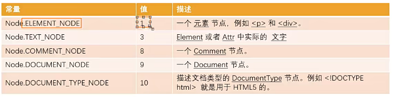 常见属性